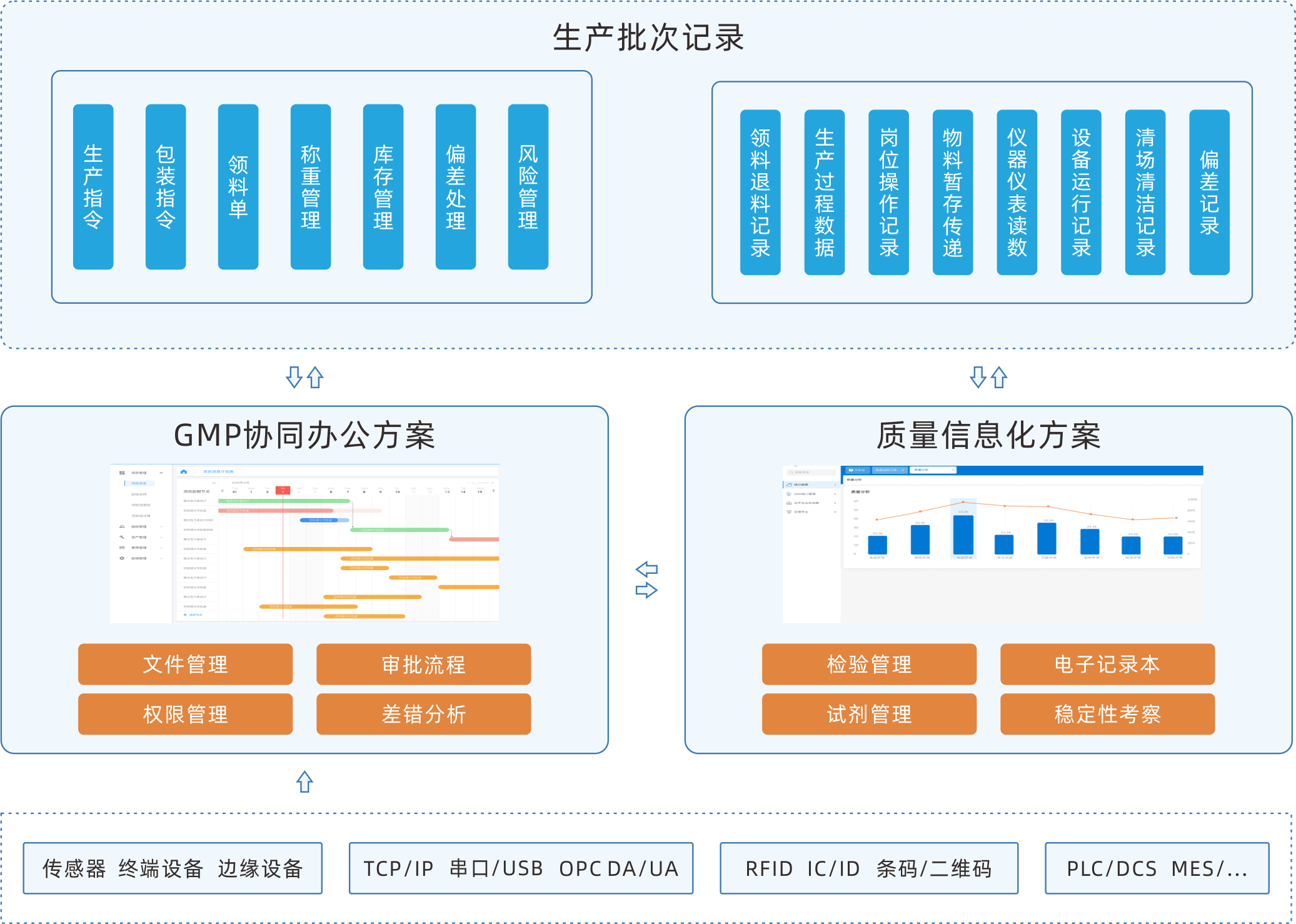 EBR電子批記錄系統(tǒng)