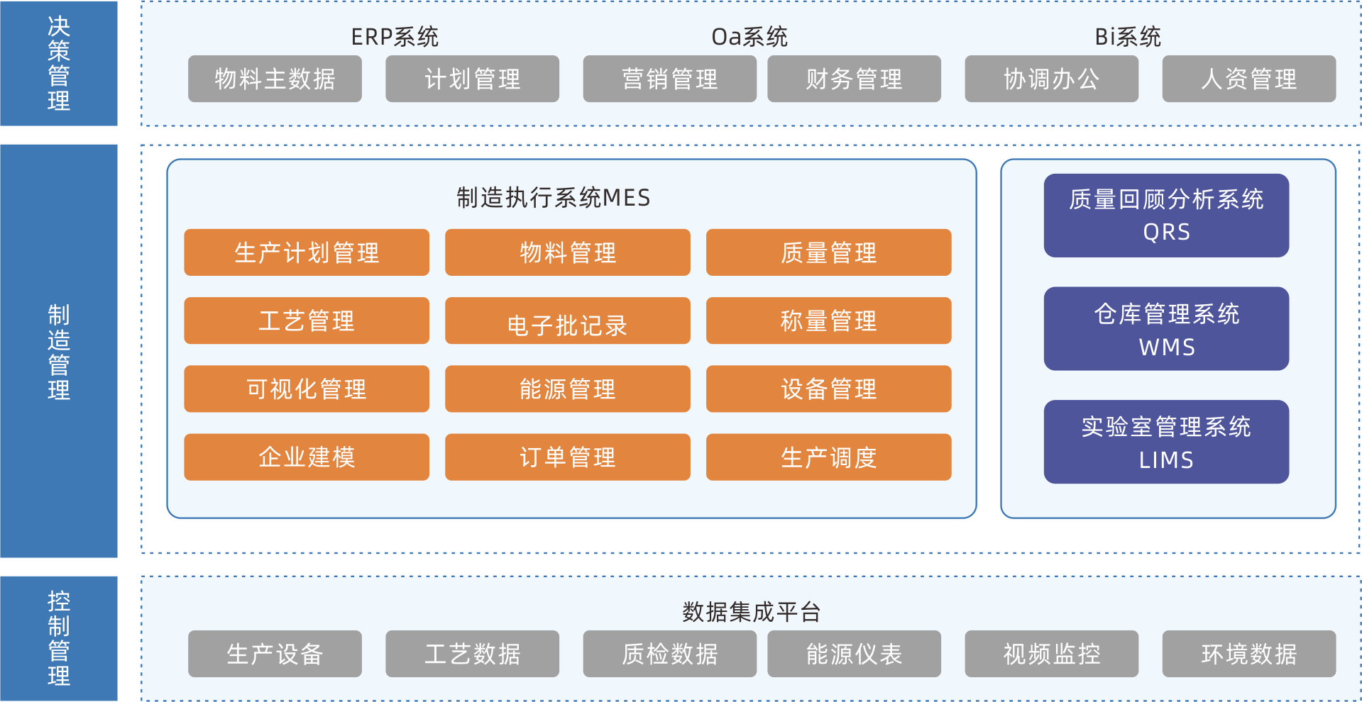 MES制造執(zhí)行系統